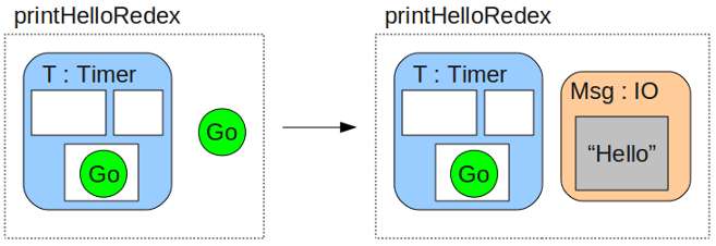 Reaction rule to print Hello on each timer fire
