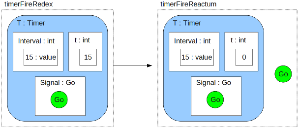 Reaction rule for timer event firing
