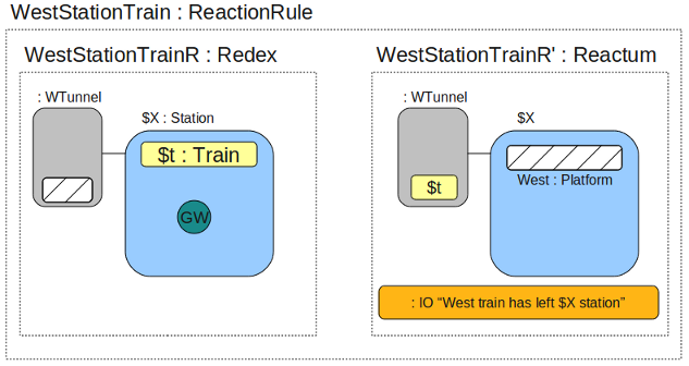 WestStationTrain reaction rule
